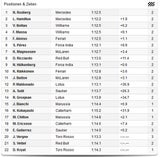 Formel 1: Rosberg triumphiert in Spielberg