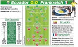 Frankreich glanzlos zum Gruppensieg