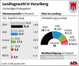 Wahl