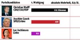 wahl_stimmen_440x220_new