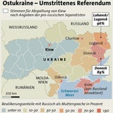 Ukraine GRAFIK