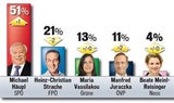 umfrage_wien_oe24