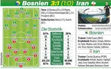 Bosnien beendet Irans historische Mission