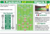 Frankreich kämpft sich ins Viertelfinale