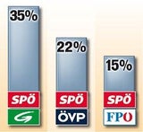 umfrage_wien_oe24