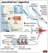 Richard BRANSON SpaceShipTwo