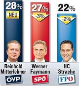 Umfrage