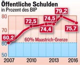 Spindelegger stellt Budget vor