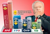 Tabelle Wien Wahlkampf 2010 Häupl