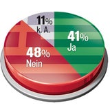 Gallup-Umfrage für ÖSTERREICH