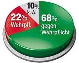 Junge pfeifen aufs Heer