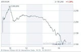 ATX-Chart Intraday