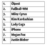 Suchtrends des Jahres 2010