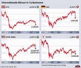 Das kostet Sie die neue Finanz-Krise