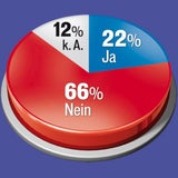 Politbarometer