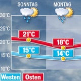 Österreich versinkt im Regen
