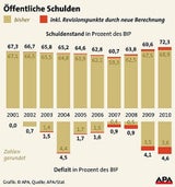 Grafik Budget