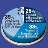 Grafik_gesamtschule
