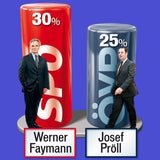 Politbarometer