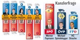 Strache für 58 % Minus-Mann