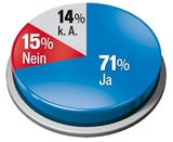 Grafik Politiker korrupt