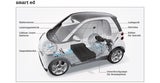 Der Elektromotor werkelt wie gewohnt im Heck, die Akkus finden unter dem Fußraum platz