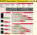 Wo M+S draufsteht, muss kein Winterreifen drin sein