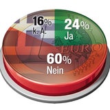 Gallup-Umfrage für ÖSTERREICH