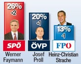 Kanzlerfrage