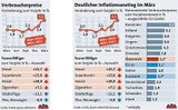 Grafik Inflation