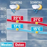Österreich versinkt im Regen