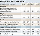 Wer die neuen Steuern zahlt