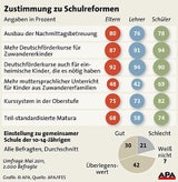 Schule