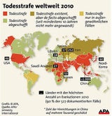 Todesstrafe NEU Grafik