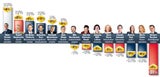 Politbarometer 4.9.11