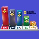 Politbarometer