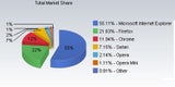 Neue Runde im Kampf um die Browser-Krone