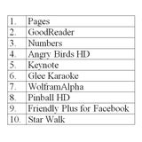 Die 40 beliebtesten Apps für iPhone & iPad