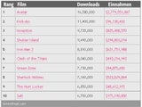 "The Most Pirated Video" des Jahres