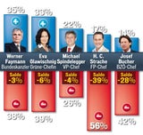 Politbarometer 4.9.11