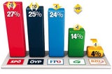 Eiszeit für Koalition