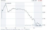 ATX Intraday