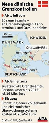 Grafik Dänemark