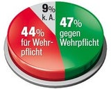 Junge pfeifen aufs Heer