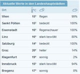 Österreich versinkt im Regen