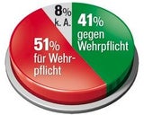 Junge pfeifen aufs Heer