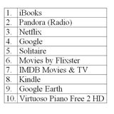 Die 40 beliebtesten Apps für iPhone & iPad