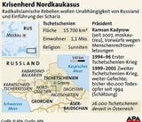 Krisenherd Kaukasus