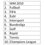 Google-Suchtrends des Jahres 2010