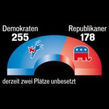 US-Kongrsswahlen